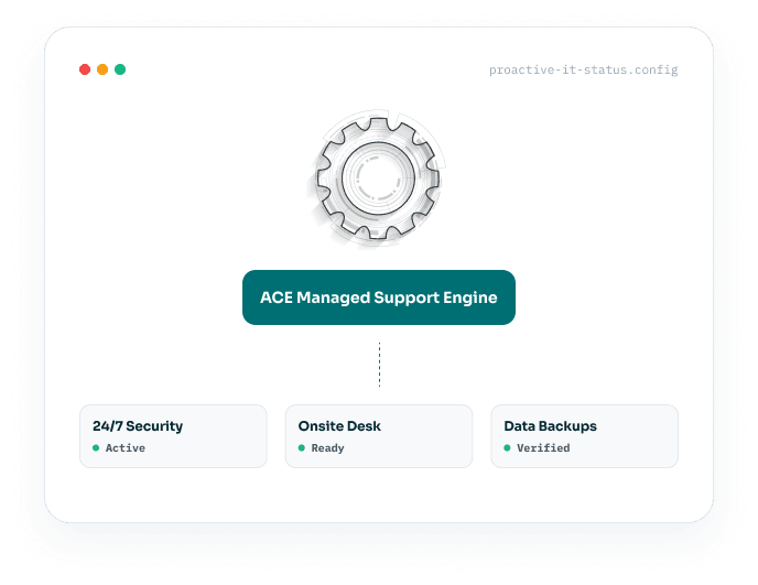 ACE Managed Support Engine dashboard showing 24/7 security, onsite desk and data backup status